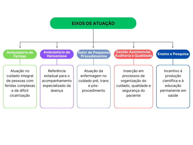 Residência Enfermagem