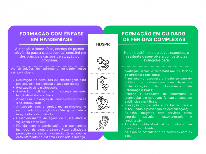 Residência Enfermagem