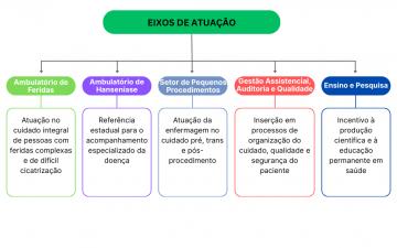Residência Enfermagem